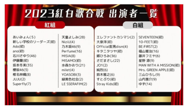 紅白歌合戦2023−2024出演者順番や曲名は？